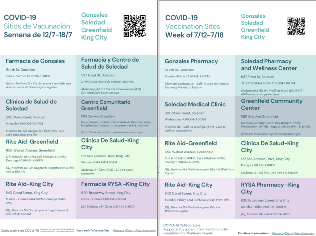COVID-19 Vaccination sites